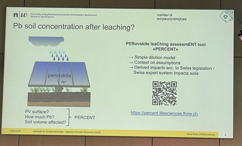 FHNW slide "Pb soil concentration after leaching?" introducing the PERCENT (PERovskite leaChing assessmENT) dilution too