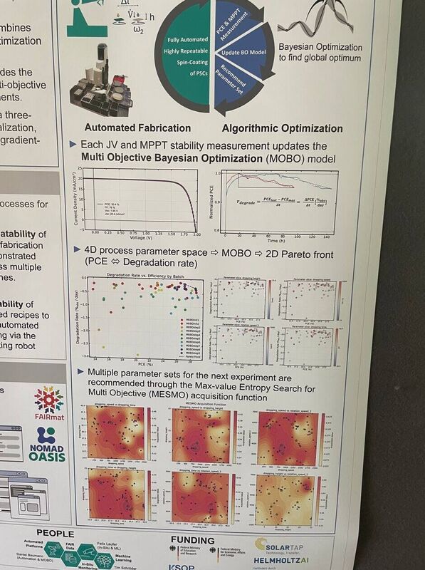 Poster on multi-objective Bayesian optimization (MOBO): each J-V and MPPT measurement updates the model; a 4D process-pa