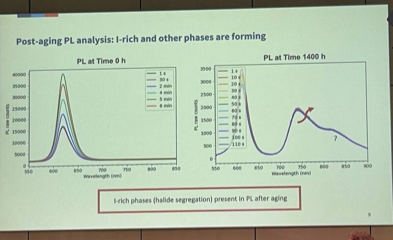 Slide "Post-aging PL analysis: I-rich and other phases are forming": PL spectra at 0 h vs 1400 h; the aged spectrum gain